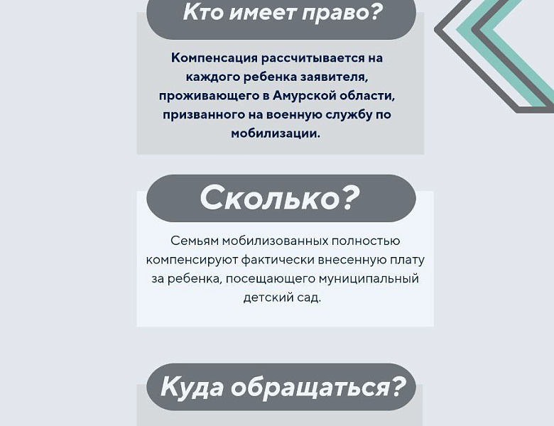 Комплексные меры поддержки мобилизованных граждан реализуются в Амурской области