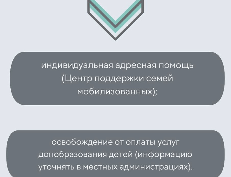 Комплексные меры поддержки мобилизованных граждан реализуются в Амурской области