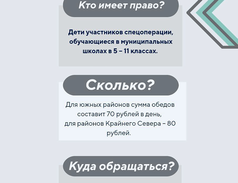 Комплексные меры поддержки мобилизованных граждан реализуются в Амурской области